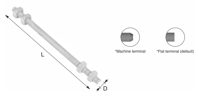 Double Arming Bolt Specification