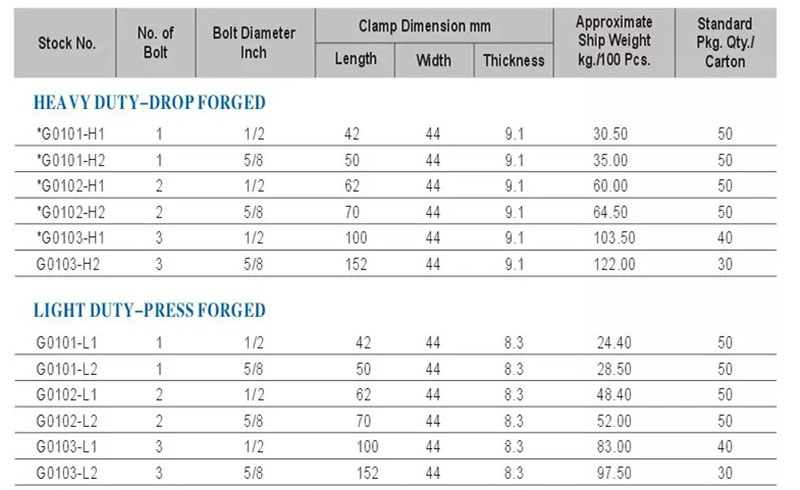 Guy Clamp Specification