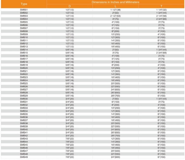 Square Head Machine Bolt Specification