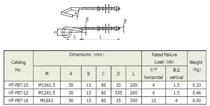 Pigtail Bolt Specification