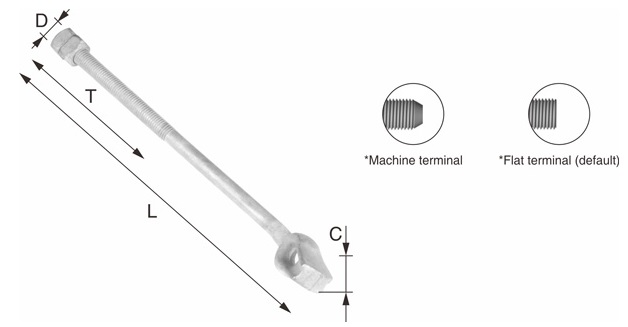 Thimble Eye Bolt Specification