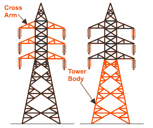 Cross arm in transmission line