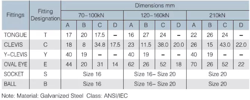 fittings of polymer post insulator