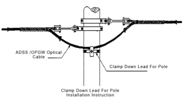 downlead clamp Installation