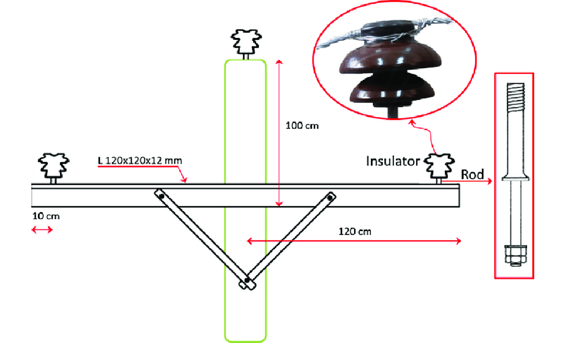 cross arm application